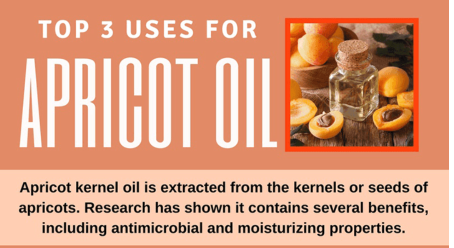 Appricot oil – Noor Mohd Bhat
